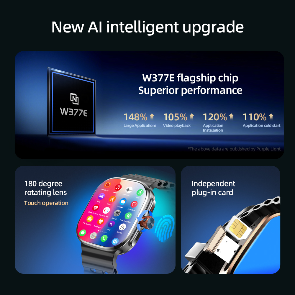 Smartwatch P2 5G LTE Android 1 – Smartwatch Face recenzja i cena
