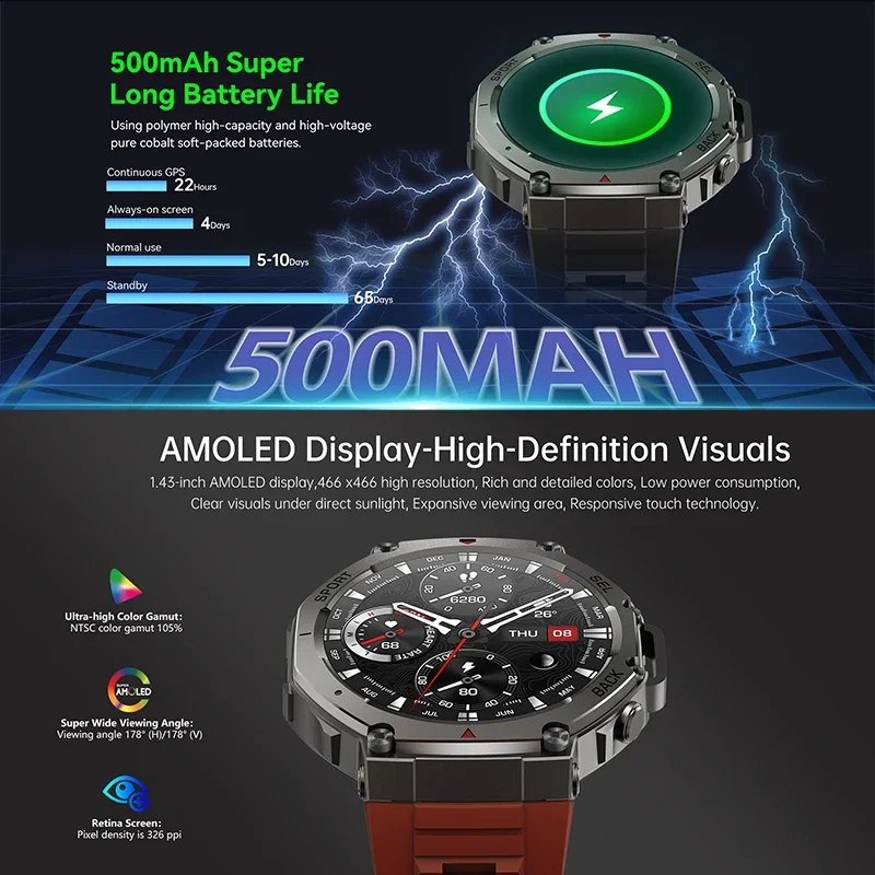 Nowy wojskowy smartwatch DM58  – Smartwatch Store recenzja i cena